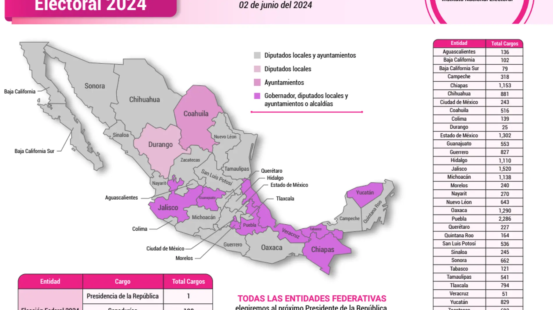 Calendario de jornada electoral 2024